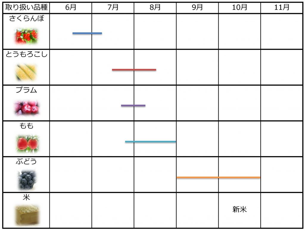 まこちゃん園 群馬県沼田市の果樹園です